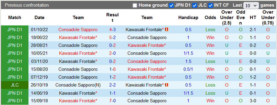 Nhận định, soi kèo Consadole Sapporo vs Kawasaki Frontale, 18h ngày 15/11 - Ảnh 3