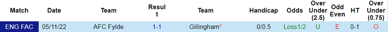 Nhận định, soi kèo Gillingham vs Fylde, 2h45 ngày 16/11 - Ảnh 3