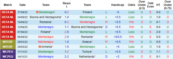 Nhận định, soi kèo Montenegro vs Slovakia, 0h ngày 18/11 - Ảnh 1