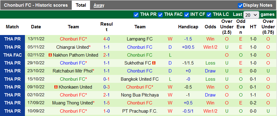Nhận định, soi kèo Nakhon Pathom vs Chonburi, 19h ngày 16/11 - Ảnh 2