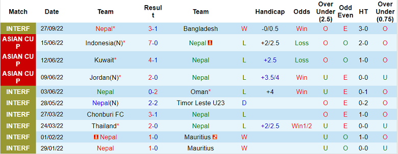 Nhận định, soi kèo Nepal vs Pakistan, 18h15 ngày 16/11 - Ảnh 1