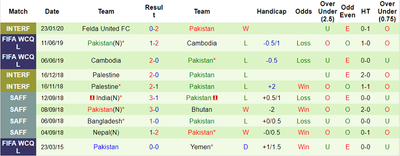 Nhận định, soi kèo Nepal vs Pakistan, 18h15 ngày 16/11 - Ảnh 2