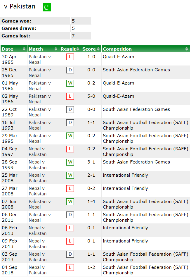 Nhận định, soi kèo Nepal vs Pakistan, 18h15 ngày 16/11 - Ảnh 3