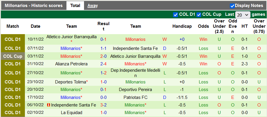 Nhận định, soi kèo Pereira vs Millonarios, 6h ngày 17/11 - Ảnh 2