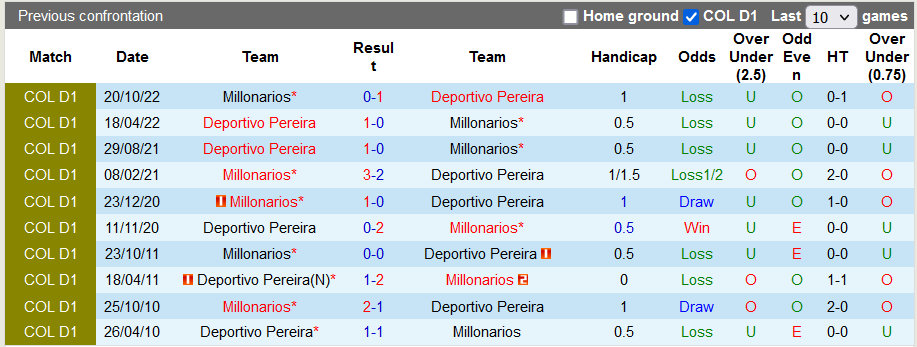 Nhận định, soi kèo Pereira vs Millonarios, 6h ngày 17/11 - Ảnh 3