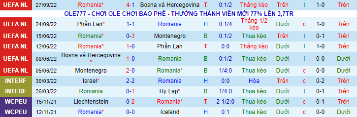 Nhận định, soi kèo Romania vs Slovenia, 23h30 ngày 17/11 - Ảnh 1