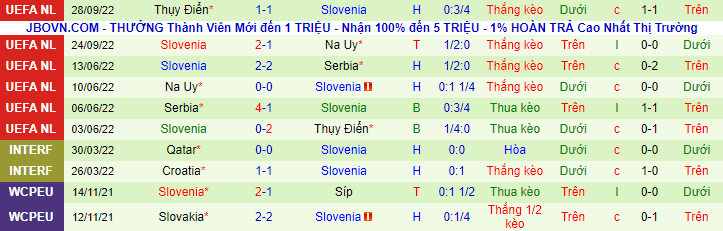 Nhận định, soi kèo Romania vs Slovenia, 23h30 ngày 17/11 - Ảnh 2