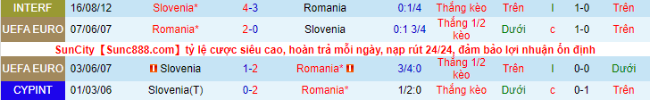 Nhận định, soi kèo Romania vs Slovenia, 23h30 ngày 17/11 - Ảnh 3