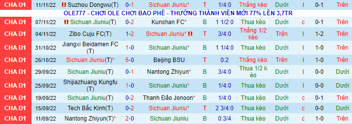 Nhận định, soi kèo Sichuan Jiuniu vs Guangzhou FC, 13h30 ngày 16/11 - Ảnh 1