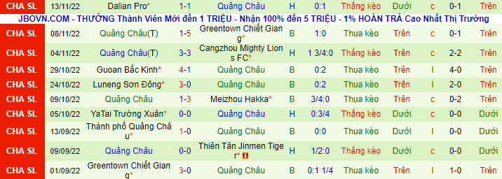 Nhận định, soi kèo Sichuan Jiuniu vs Guangzhou FC, 13h30 ngày 16/11 - Ảnh 2
