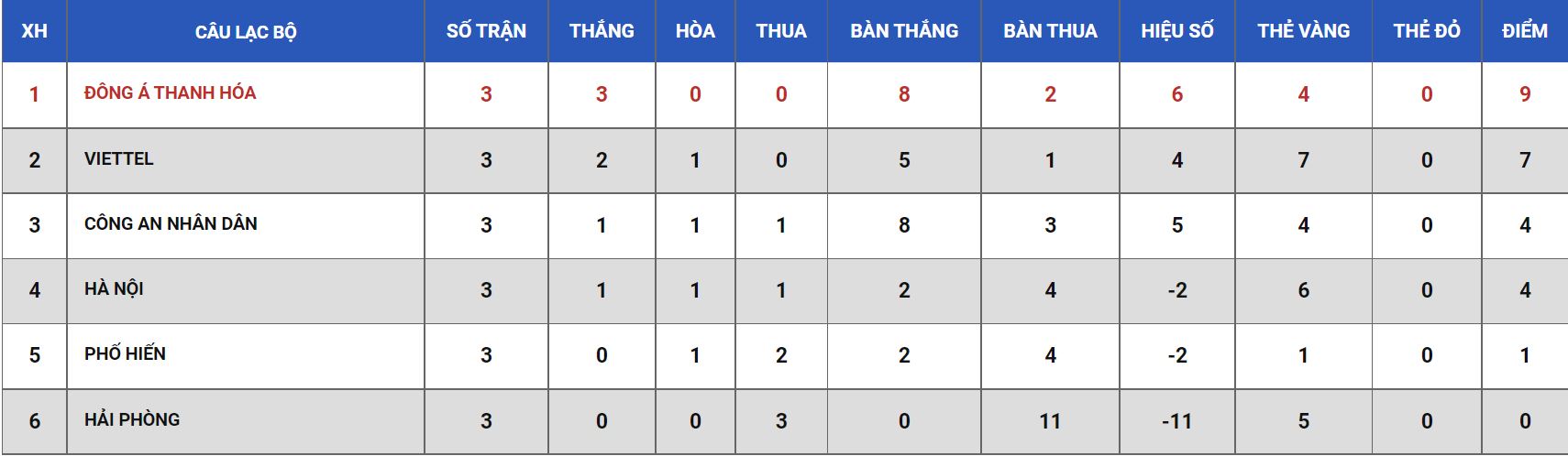 Nhận định, soi kèo U21 Hà Nội vs U21 Thanh Hóa, 15h ngày 16/11 - Ảnh 4