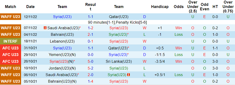 Nhận định, soi kèo U23 Syria vs U23 Oman, 21h ngày 15/11 - Ảnh 1