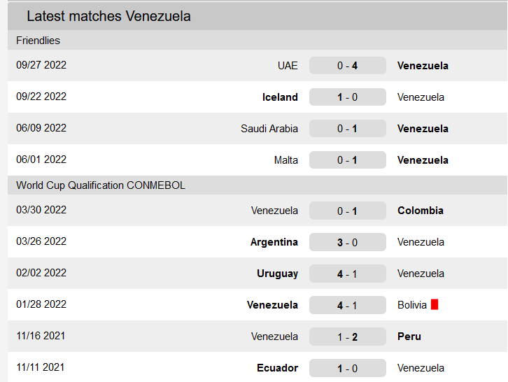 Nhận định, soi kèo Venezuela vs Panama, 0h ngày 16/11 - Ảnh 1