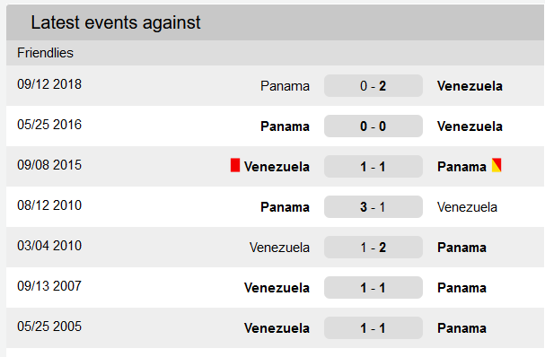 Nhận định, soi kèo Venezuela vs Panama, 0h ngày 16/11 - Ảnh 3