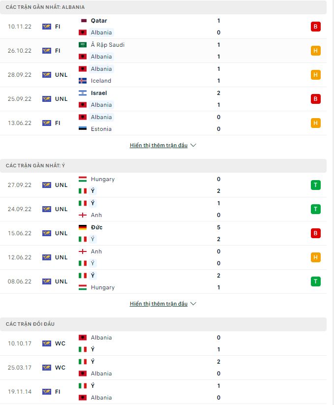 Soi kèo, dự đoán Macao Albania vs Italia, 2h45 ngày 17/11 - Ảnh 1