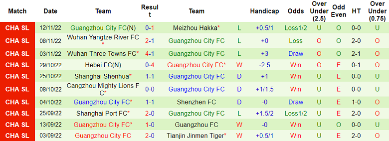 Soi kèo, dự đoán Macao Xi'an Ronghai vs Guangzhou City, 14h ngày 16/11 - Ảnh 1