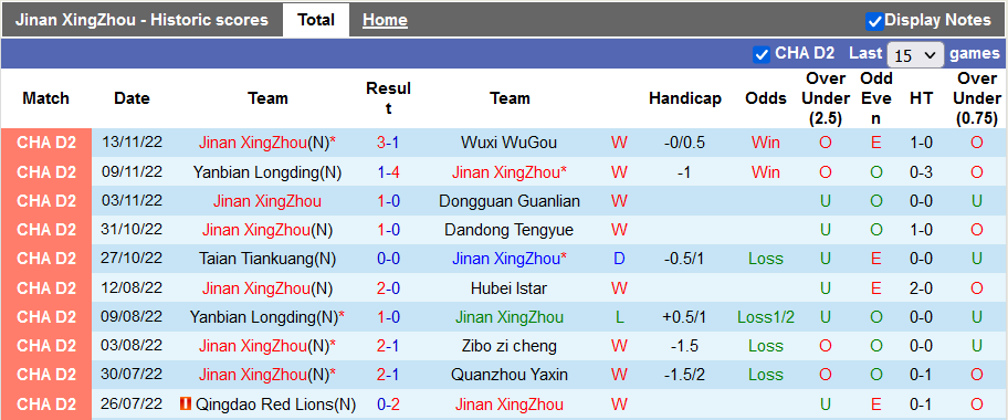 Soi kèo tài xỉu Xingzhou vs Changchun hôm nay, 13h ngày 16/11 - Ảnh 1