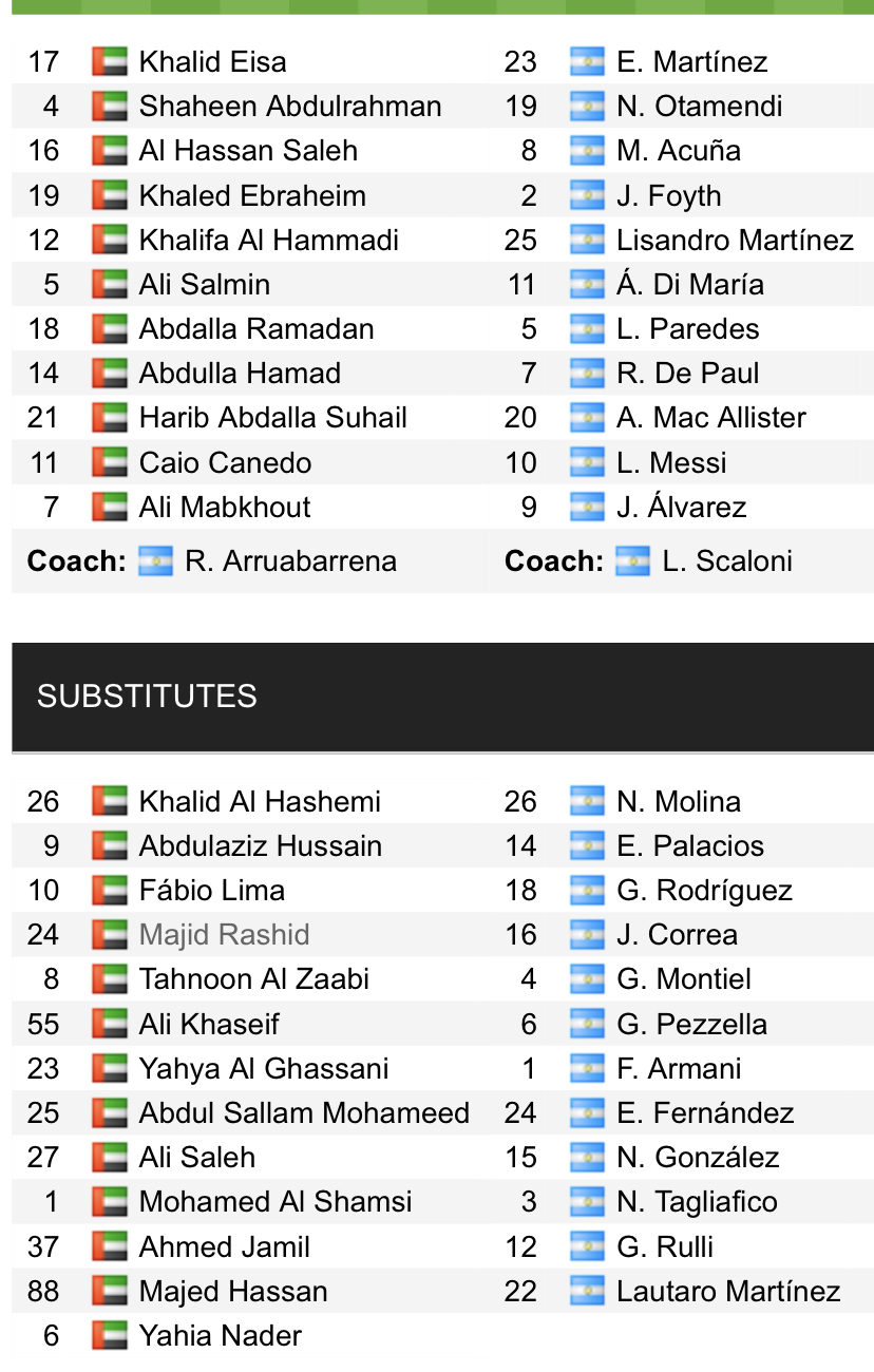 Đội hình ra sân chính thức UAE vs Argentina, 22h30 ngày 16/11 (cập nhật) - Ảnh 1