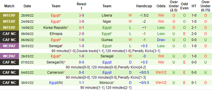 Lịch sử đối đầu Bỉ vs Ai Cập, 22h ngày 18/11 - Ảnh 2
