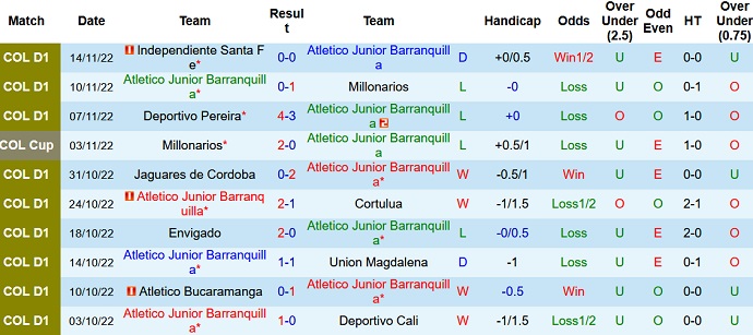 Nhận định, soi kèo Barranquilla vs Ind. Santa Fe, 4h00 ngày 17/11 - Ảnh 1