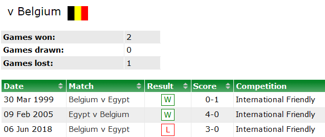 Nhận định, soi kèo Bỉ vs Ai Cập, 22h ngày 18/11 - Ảnh 3