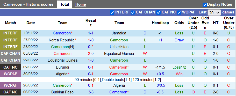 Nhận định, soi kèo Cameroon vs Panama, 17h ngày 18/11 - Ảnh 1