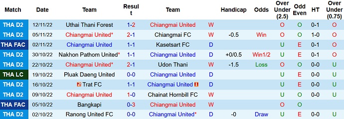 Nhận định, soi kèo Chiangmai United vs Ratchaburi, 18h00 ngày 16/11 - Ảnh 1