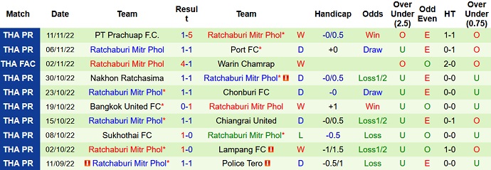Nhận định, soi kèo Chiangmai United vs Ratchaburi, 18h00 ngày 16/11 - Ảnh 2