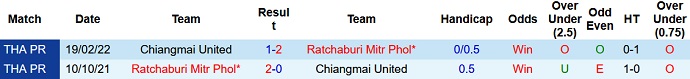 Nhận định, soi kèo Chiangmai United vs Ratchaburi, 18h00 ngày 16/11 - Ảnh 3