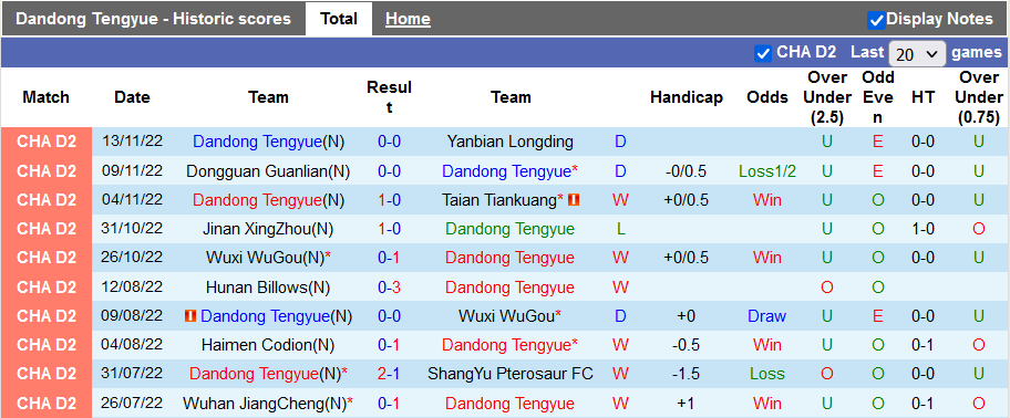 Nhận định, soi kèo Dandong Tengyue vs Wuhan Three Towns, 13h ngày 17/11 - Ảnh 1