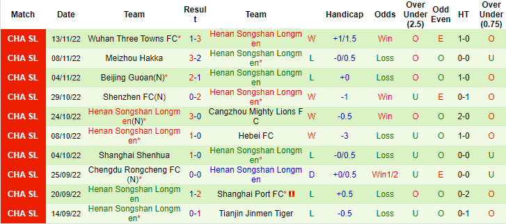 Nhận định, soi kèo Guangxi Pingguo vs Henan Songshan, 13h ngày 17/11 - Ảnh 2