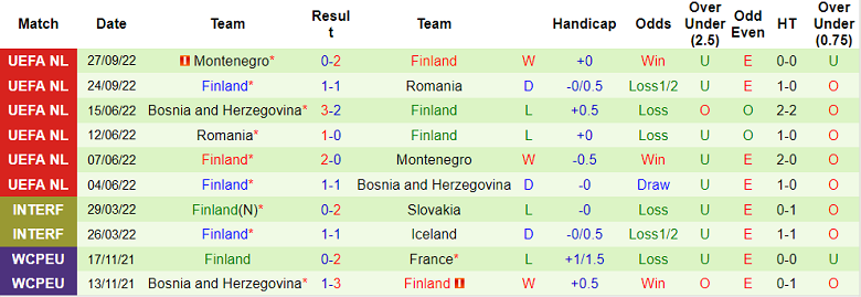 Nhận định, soi kèo Macedonia vs Phần Lan, 0h ngày 18/11 - Ảnh 2