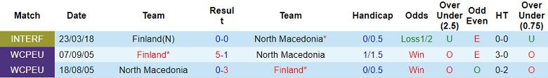Nhận định, soi kèo Macedonia vs Phần Lan, 0h ngày 18/11 - Ảnh 3