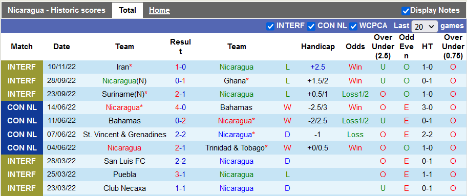 Nhận định, soi kèo Nicaragua vs El Salvador, 9h ngày 17/11 - Ảnh 1
