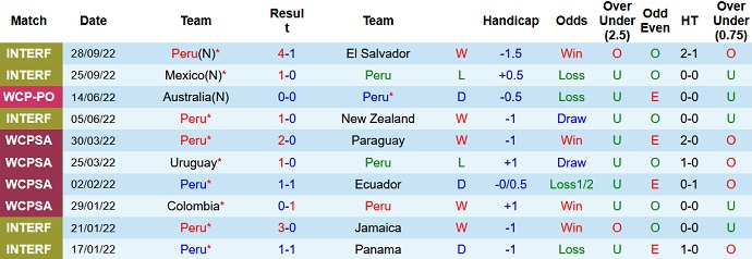 Nhận định, soi kèo Peru vs Paraguay, 8h00 ngày 17/11 - Ảnh 1