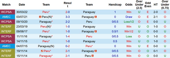 Nhận định, soi kèo Peru vs Paraguay, 8h00 ngày 17/11 - Ảnh 3