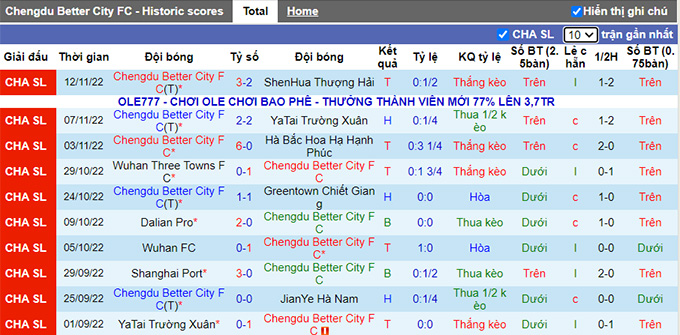Nhận định, soi kèo Rongcheng vs Hebei, 14h30 ngày 16/11 - Ảnh 1