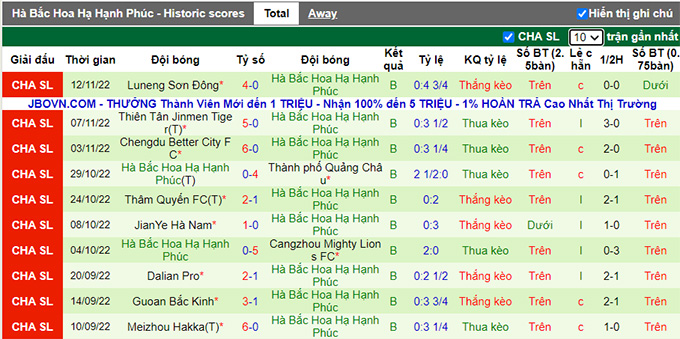 Nhận định, soi kèo Rongcheng vs Hebei, 14h30 ngày 16/11 - Ảnh 2