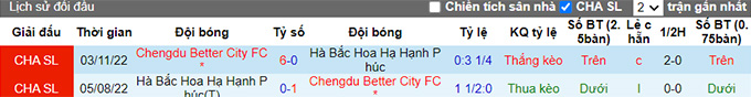 Nhận định, soi kèo Rongcheng vs Hebei, 14h30 ngày 16/11 - Ảnh 3