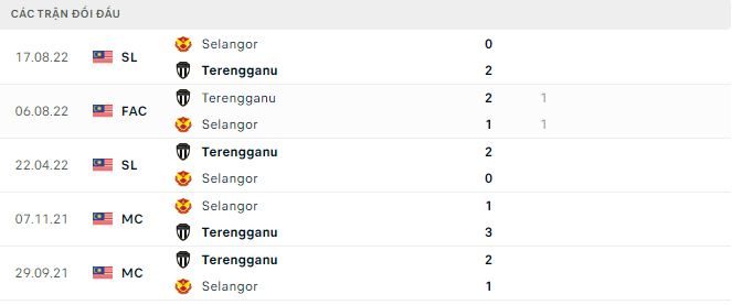 Nhận định, soi kèo Selangor vs Terengganu, 20h ngày 16/11 - Ảnh 2