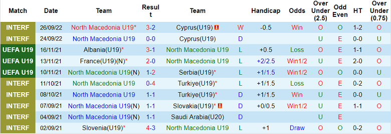 Nhận định, soi kèo U19 Bắc Macedonia vs U19 Serbia, 19h ngày 17/11 - Ảnh 1