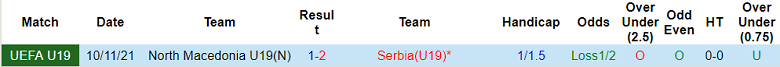 Nhận định, soi kèo U19 Bắc Macedonia vs U19 Serbia, 19h ngày 17/11 - Ảnh 3