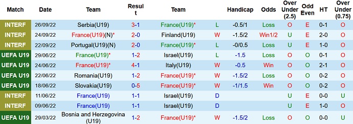 Nhận định, soi kèo U19 Pháp vs U19 Kazakhstan, 21h00 ngày 16/11 - Ảnh 1