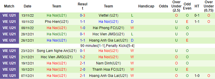 Nhận định, soi kèo U21 CAND vs U21 Hà Nội, 13h ngày 18/11 - Ảnh 2