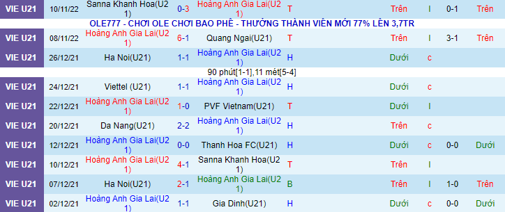Nhận định, soi kèo U21 HAGL vs U21 Phú Yên, 15h ngày 18/11 - Ảnh 1