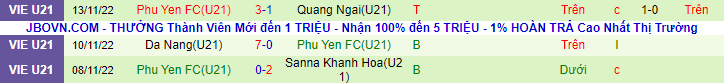 Nhận định, soi kèo U21 HAGL vs U21 Phú Yên, 15h ngày 18/11 - Ảnh 2