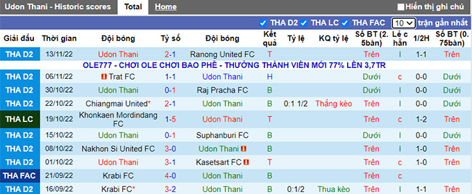 Nhận định, soi kèo Udon Thani vs BG Pathum, 19h ngày 16/11 - Ảnh 1
