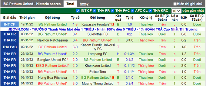 Nhận định, soi kèo Udon Thani vs BG Pathum, 19h ngày 16/11 - Ảnh 2