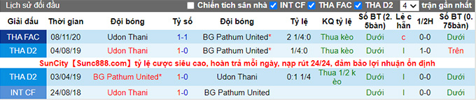 Nhận định, soi kèo Udon Thani vs BG Pathum, 19h ngày 16/11 - Ảnh 3