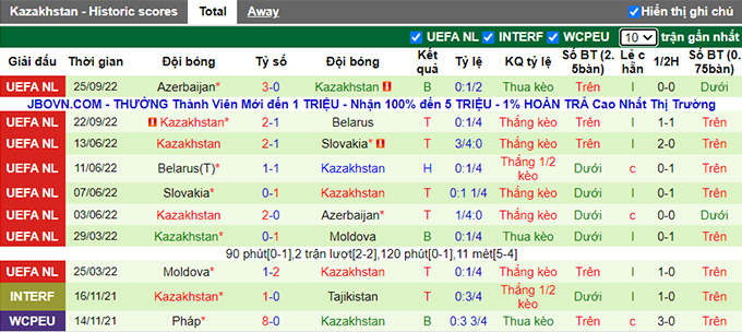 Nhận định, soi kèo Uzbekistan vs Kazakhstan, 20h ngày 16/11 - Ảnh 2